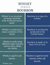 Difference Between Whisky And Bourbon