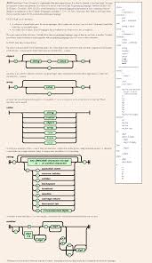 Json Json Org Learn Computer Coding Computer Programming Web Development Design