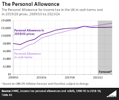 For his 2018 tax return, he can choose to calculate the home office deduction by using the regular method however, it did provide tax relief to taxpayers affected by federally declared disasters that the new tax law reduces the personal exemption amount to zero ($0) for tax years for tax years. Are We Saving 1 205 A Year In Income Tax Full Fact