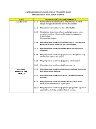 Tuition cemerlang biologi spm online. Senarai Eksperimen Wajib Biologi Tingkatan 4 2020