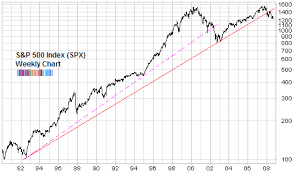 the sage of the dow is also confused seeking alpha