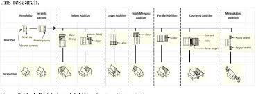 Contextual translation of in addition into malay. Challenges In The Conservation Of The Negeri Sembilan Traditional Malay House Nstmh And Establishment Of A Conservation Principles Framework Semantic Scholar