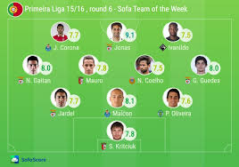 About liga portugal presentation history of liga portugal liga portugal today quality policy. Sofascore Team Of The Week Portugal Primeira Liga Round 6 Sofascore News