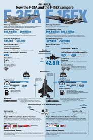 Air force service in 1974. F 15ex At 80 Million A Pop Will Lockheed Bring F 35a For The Kill In India Indian Defence Research Wing