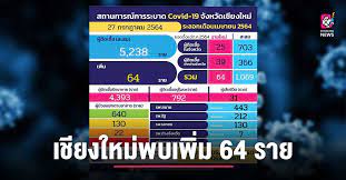 27 กรกฎาคม 2564 เวลา 07:00 น. S Wou7js8qyhpm