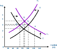 Producatorul/intreprinzatorul si comportamentul sau rational. Consumatorul Si Comportamentul Sau Rational Referat