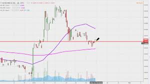Myecheck Inc Myec Stock Chart Technical Analysis For 10 26 16