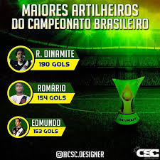 Tudo sobre campeonato brasileiro 2005: Csc Designer No Instagram O Campeonato Brasileiro Comeca Amanha E Esses Sao Os Maiores Artilheiros Da Historia Brasileirao Campeonatobrasileiro Rob Design