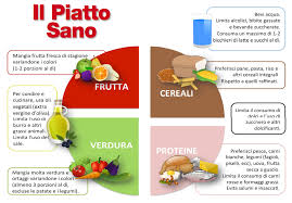 Dieta Basso Indice Glicemico Schema Dieta Settimanale A Basso Contenuto Di Colesterolo