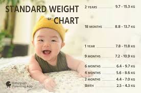 My Baby Is 15 Kg And His Old Is 1 Year Six Months Is It Good