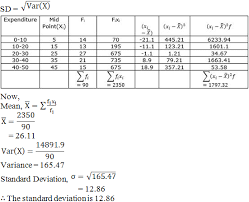 The modern standard deviation calculator not only calculate the final result even they also help you to calculate mean, mean average, mean statistics when we try or do calculation manually without using standard deviation calculator for mean or variance calculation the result always vary from. Calculate The Mean And S D For The Following Data Expenditure In 0 10 10 20 Sarthaks Econnect Largest Online Education Community
