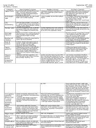 65 Exact The Thirteen Original Colonies Chart