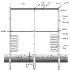 Chainsaw chains are measured in unique ways. Chain Link Mesh Security Fence And Temporary Fence