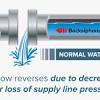 Backflow preventers protect the public drinking water systems from pollutions and other contaminants. Https Encrypted Tbn0 Gstatic Com Images Q Tbn And9gcshuozqfbw Pxlwmf2dmvyc1kq0 Hmumttc2u Cqzy Usqp Cau