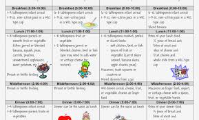 70 always up to date babies first food chart