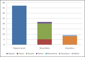 how can indias waste problem see a systemic change