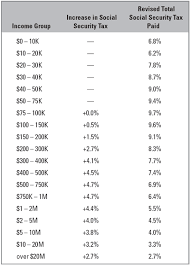 Go Ahead And Lift The Cap Dollars Sense