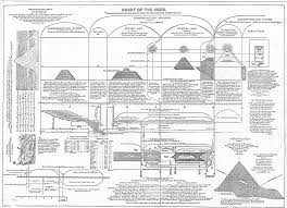 Bible Student Archives Charts