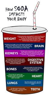 7 Steps To Replace Diet Soda With Something Healthy Health Kids Health Childhood Obesity