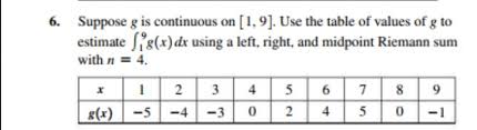 Solved Suppose G Is Continuous On 1 9 Use The Table O Chegg Com