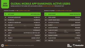 Coub is youtube for video loops. Everything Brands Need To Know About Tiktok In 2020