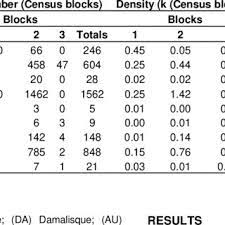 photo 1 a herd of 66 elephants photographed during the count download scientific diagram