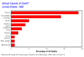 The Leading Causes Of Death