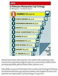 Hal ini telah diletakkan di dalam garis panduan pelaksanaan perintah gaji minimum 2012 di mana gaji minimum akan dikira berdasarkan pengiraan jumlah jam bekerja daripada maksimum 48 jam seminggu. Facebook