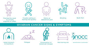 They don't know that cervical smear tests don't test for ovarian cancer, too. National Ovarian Cancer Coalition On Twitter The Signs And Symptoms Of Ovarian Cancer Are Often Subtle Or Vague But They Do Exist Share To Save A Life Tag 5 Friends In