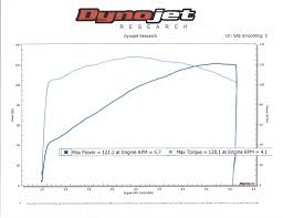 dyno charts t man performance inc