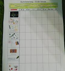 Inzwischen Sind Wir Nach 4 Wochen Beim O Angekommen Ich Bin Tatsachlich Uberrascht Mit Wie Viel Spass Und V Buchstaben Lernen Erste Klasse Deutsch Unterricht