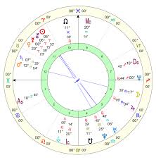 How To Read A Natal Chart Grace Awakening