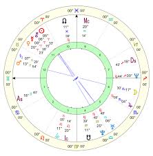 how to read a natal chart grace awakening