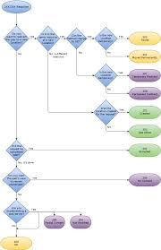 Pin On Program