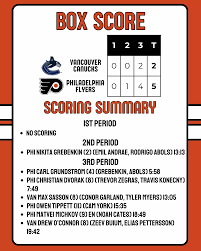 Image result for VAN Score