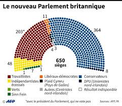 Politico's coverage of 2020 races for president, senate, house, governors and key ballot measures. Triomphe De Johnson Feu Vert Au Brexit Cinq Enseignements De L Election Britannique