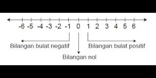 We did not find results for: Guru Berbagi Rpp Kelas 6 Matematika Bilangan Bulat Negatif