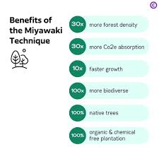 Today on the occasion of World Forestry Day, we talk about the 'Miyawaki' Forest method, pioneered by Japanese botanist Akira Miyawaki 🌲🌳🌴 This method helps to grow 'tiny forests' that have faster