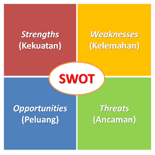 Spanning tree algoritma secara automatis meenemukan topology jaringan dan membentuk suatu jalur tunggal yang optimal. Analisa Swot Usaha Es Dawet Dawet Jawa
