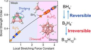 Get updated data about global government bonds. Quantitative Assessment Of B B B B Hb B And B Ht Bonds From Bh3 To B12h122 Sethio 2019 Chemphyschem Wiley Online Library