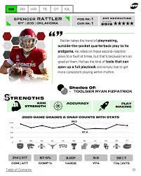 The afc north is one of the divisions most affected by the nfl draft, as a high number of important skill players were drafted. Pff S Preseason 2022 Nfl Draft Guide Is Live Nfl Draft Pff