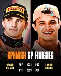 Have a great birthday, Lando! 🧡