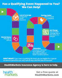 Once you turn 26, you need to find your own insurance; Health Insurance For Unemployed Individuals What Are Your Options Healthmarkets