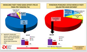 Calon barisan nasional, pakatan harapan, gagasan sejahtera, bebas. Malaysiakini Pengundi Umno Di Tanjung Piai Dalam Dilema Tinjauan