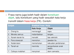 Nah mungkin masih banyak dari kamu yang sulit memahami pengertian frasa dan jenis frasa. Contoh Frasa Kerja Transitif Contoh Four Cute766