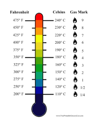 convert celsius to fahrenheit to oven gas marks with this