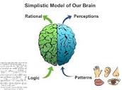 AI is Essentially “Artificial Perception” | by Sharad Gandhi ...