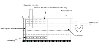 how to make a better homemade sink trap