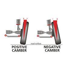 You really should be messing with the camber bolt yourself. Nolathane Camber Adjusting Bolt Kit 14mm 44260 Nolathane Repco Australia