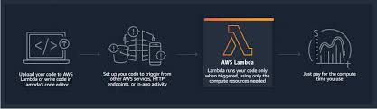 Just like a normal function, a lambda function can have multiple arguments with one expression. Aws Lambda Serverless Compute Amazon Web Services